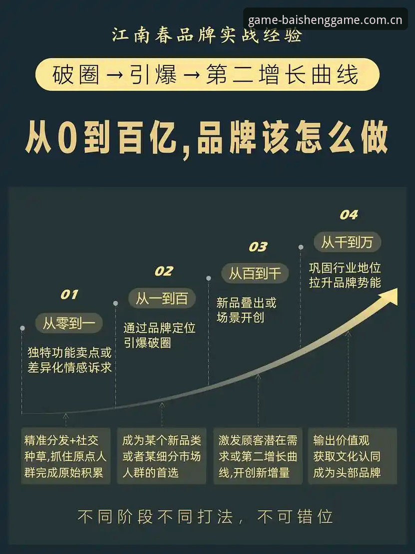 百胜游戏平台品牌历史最新动态：从初创到行业标杆的蜕变之路